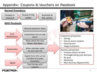 22
Appendix: Coupons & Vouchers on Passbook
Remind expiration dates
Customized now on sale
items
News about the new
stores, new items
Customers perspective:
• Savings
• Easy to access coupons
• Great Service
• Happy Customers
Business perspective:
• Increase volume of sales
• Printing&mailing costs decrease
• No ques
• Marketing
• More Business Opportunities
When attendee walks
by send sale info
Geolocation
Digital Extra Info can be
included w/o paper
brouchers
Digital
Total Savings with
coupons
Push
Notifications
Normal Procedure:
Coupon is
received
Found in the
wallet
With Passbook:
Scanned at
the cashier
 