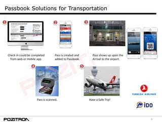 9
Passbook Solutions for Transportation
Check in could be completed
from web or mobile app.
Pass is created and
added to Passbook.
Pass shows up upon the
Arrival to the airport.
Pass is scanned. Have a Safe Trip!
1 2 3
4 5
 