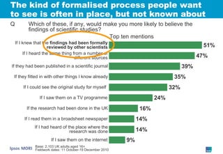 The kind of formalised process people want to see is often in place, but not known about If I knew that the  findings had been formally reviewed by other scientists If I heard the same thing from a number of different sources If they had been published in a scientific journal If they fitted in with other things I know already If I could see the original study for myself  If I saw them on a TV programme If the research had been done in the UK If I read them in a broadsheet newspaper If I had heard of the place where the research was done If I saw them on the internet Q Which of these, if any, would make you more likely to believe the findings of scientific studies? Base: 2,103 UK adults aged 16+ Fieldwork dates: 11 October-19 December 2010 Top ten mentions 