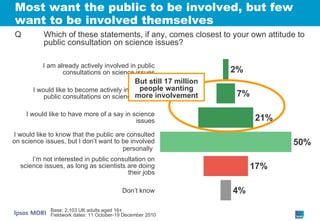 Most want the public to be involved, but few want to be involved themselves Don’t know I’m not interested in public consultation on science issues, as long as scientists are doing their jobs I would like to know that the public are consulted on science issues, but I don’t want to be involved personally   I would like to have more of a say in science issues I would like to become actively involved in public consultations on science issues I am already actively involved in public consultations on science issues Base: 2,103 UK adults aged 16+ Fieldwork dates: 11 October-19 December 2010 Q Which of these statements, if any, comes closest to your own attitude to public consultation on science issues? But still 17 million people wanting more involvement 