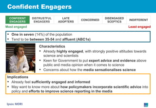Confident Engagers Most engaged Least engaged One in seven  (14%) of the population Tend to be  between 35-54  and  affluent (ABC1s) Characteristics Already  highly engaged , with strongly positive attitudes towards science and scientists Keen for Government to put  expert advice and evidence  above public and media opinion when it comes to science Concerns about how the  media sensationalises science Implications Already feel  sufficiently engaged and informed May want to know more about  how policymakers incorporate scientific advice  into policy and  efforts to improve science reporting in the media CONFIDENT ENGAGERS DISTRUSTFUL ENGAGERS LATE ADOPTERS CONCERNED DISENGAGED SCEPTICS INDIFFERENT 