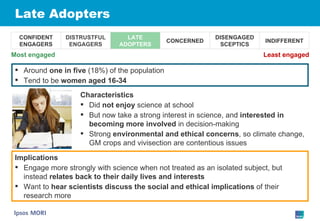 Late Adopters Characteristics Did  not enjoy  science at school But now take a strong interest in science, and  interested in becoming more involved  in decision-making Strong  environmental and ethical concerns , so climate change, GM crops and vivisection are contentious issues Around  one in five  (18%) of the population Tend to be  women   aged 16-34 Implications Engage more strongly with science when not treated as an isolated subject, but instead  relates back to their daily lives and interests Want to  hear scientists discuss the social and ethical implications  of their research more Most engaged Least engaged CONFIDENT ENGAGERS DISTRUSTFUL ENGAGERS LATE ADOPTERS CONCERNED DISENGAGED SCEPTICS INDIFFERENT 