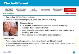 The Indifferent Characteristics Do  not feel informed  about science, but  not especially interested or concerned  either More generally, tend  not to be interested in new challenges or learning new skills Think science is something that  other people do One in five  (20%) of the population Tend to be  retired older people , often  less affluent (C2DEs) Implications Again,  more challenging  given that many  do not want involvement A need to  demystify science  among this cluster, explaining that it can be simple, and that anyone can do science Most engaged Least engaged CONFIDENT ENGAGERS DISTRUSTFUL ENGAGERS LATE ADOPTERS CONCERNED DISENGAGED SCEPTICS INDIFFERENT 