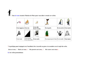 Tom est venu raconter l'histoire de Marc pour vous aider à retenir ces verbes.
Il est apparu. Il est né.
Il est allé.
Il est revenu.
Il est parti. Il est arrivé. Il est entré.
Il est resté
Il est monté.
Il est descendu.
Il est sorti. Il est passé par le bois Il est tombé Il est mort.
* le participe passé conjugué avec l'auxiliaire être s'accorde en genre et en nombre avec le sujet du verbe.
Jean est venu. / Marie est venue. / Mes parents sont venus. / Mes soeurs sont venues.
b) les verbes pronominaux
 