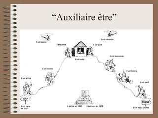 “Auxiliaire être”
 