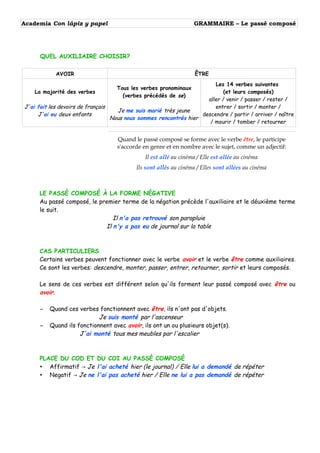 Academia Con lápiz y papel GRAMMAIRE – Le passé composé 
QUEL AUXILIAIRE CHOISIR? 
AVOIR ÊTRE 
La majorité des verbes 
J'ai fait les devoirs de français 
J'ai eu deux enfants 
Tous les verbes pronominaux 
(verbes précédés de se) 
Je me suis marié très jeune 
Nous nous sommes rencontrés hier 
Les 14 verbes suivantes 
(et leurs composés) 
aller / venir / passer / rester / 
entrer / sortir / monter / 
descendre / partir / arriver / naître 
/ mourir / tomber / retourner 
Quand le passé composé se forme avec le verbe être, le participe 
s'accorde en genre et en nombre avec le sujet, comme un adjectif: 
Il est allé au cinéma / Elle est allée au cinéma 
Ils sont allés au cinéma / Elles sont allées au cinéma 
LE PASSÉ COMPOSÉ À LA FORME NÉGATIVE 
Au passé composé, le premier terme de la négation précède l'auxiliaire et le déuxième terme 
le suit. 
Il n'a pas retrouvé son parapluie 
Il n'y a pas eu de journal sur la table 
CAS PARTICULIERS 
Certains verbes peuvent fonctionner avec le verbe avoir et le verbe être comme auxiliaires. 
Ce sont les verbes: descendre, monter, passer, entrer, retourner, sortir et leurs composés. 
Le sens de ces verbes est différent selon qu'ils forment leur passé composé avec être ou 
avoir. 
– Quand ces verbes fonctionnent avec être, ils n'ont pas d'objets. 
Je suis monté par l'ascenseur 
– Quand ils fonctionnent avec avoir, ils ont un ou plusieurs objet(s). 
J'ai monté tous mes meubles par l'escalier 
PLACE DU COD ET DU COI AU PASSÉ COMPOSÉ 
• Affirmatif → Je l'ai acheté hier (le journal) / Elle lui a demandé de répéter 
• Negatif → Je ne l'ai pas acheté hier / Elle ne lui a pas demandé de répéter 
