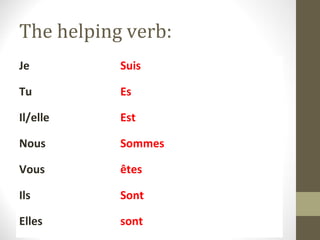The helping verb:
Je         Suis

Tu         Es

Il/elle    Est

Nous       Sommes

Vous       êtes

Ils        Sont

Elles      sont
 