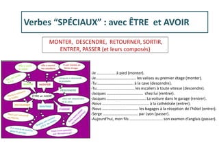 Verbes “SPÉCIAUX” : avec ÊTRE et AVOIR
MONTER, DESCENDRE, RETOURNER, SORTIR,
ENTRER, PASSER (et leurs composés)
-Je ………………. à pied (monter).
-Je………………………………….. les valises au premier étage (monter).
-Tu ………………………………. à la cave (descendre).
-Tu………………………………… les escaliers à toute vitesse (descendre).
-Jacques ………………………………. chez lui (rentrer).
-Jacques …………………………………. La voiture dans le garage (rentrer).
-Nous ………………………………………… à la cathédrale (entrer).
-Nous ………………………………. les bagages à la réception de l’hôtel (entrer).
-Serge ……………………………… par Lyon (passer).
-Aujourd’hui, mon fils ……………………………. son examen d’anglais (passer).
 