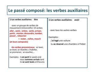 Le passé composé: les verbes auxiliaires
1-Les verbes auxiliaires: avoir
-avec tous les autres verbes
Exemples:
j’ai logé une voiture
tu as réservé une chambre à l’hôtel
1-Les verbes auxiliaires: être
-avec un groupe de verbes de
mouvement (intransitifs): 14 verbes
aller , venir, entrer, sortir, arriver,
partir, monter, descendre, tomber,
passer , retourner
+ rester , naître, mourir
(et leurs composés)
-les verbes pronominaux: se laver,
se lever, se réveiller, s’habiller,
se promener, se coucher,…
Exemples: il est parti le week-end
nous sommes arrivés tard
ils se sont levés à 8 heures
 