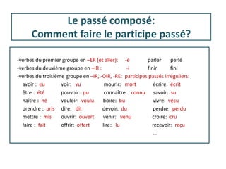 Le passé composé:
Comment faire le participe passé?
-verbes du premier groupe en –ER (et aller): -é parler parlé
-verbes du deuxième groupe en –IR : -i finir fini
-verbes du troisième groupe en –IR, -OIR, -RE: participes passés irréguliers:
avoir : eu voir: vu mourir: mort écrire: écrit
être : été pouvoir: pu connaître: connu savoir: su
naître : né vouloir: voulu boire: bu vivre: vécu
prendre : pris dire: dit devoir: du perdre: perdu
mettre : mis ouvrir: ouvert venir: venu croire: cru
faire : fait offrir: offert lire: lu recevoir: reçu
…
 