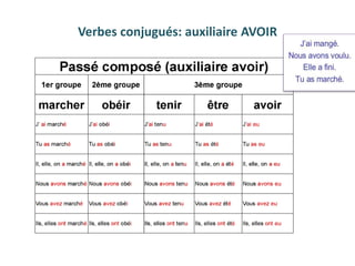 Verbes conjugués: auxiliaire AVOIR
 