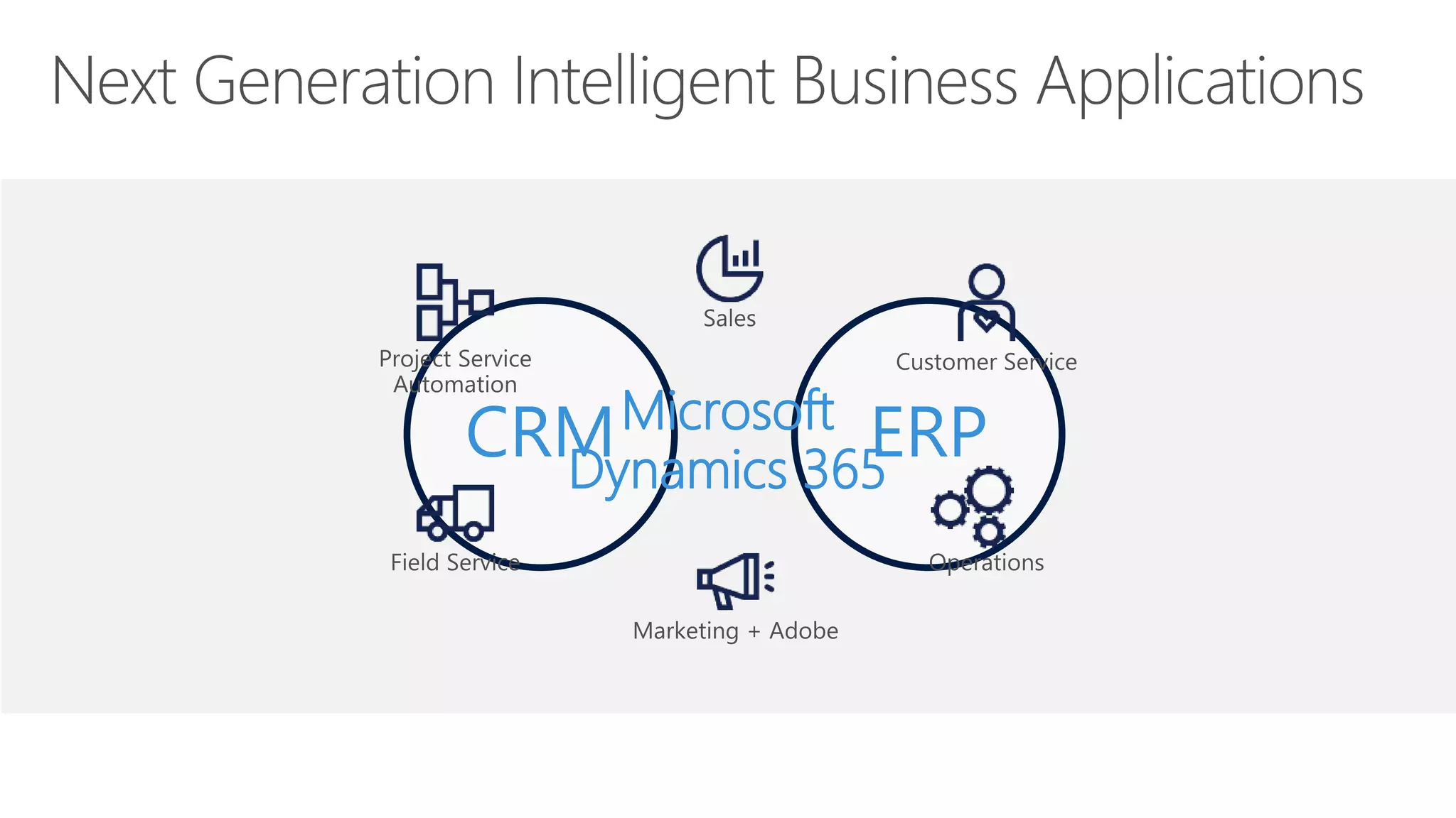 CRM ERPMicrosoft
Dynamics 365
 