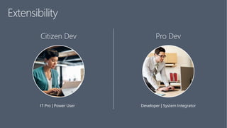 Extensibility
Citizen Dev Pro Dev
IT Pro | Power User Developer | System Integrator
 
