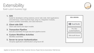 1. SDK
Guide for developers writing solutions, server-side code, client applications
and extensions, custom business logic, plug-ins, integration modules,
custom workflow assemblies, and code extensions
2. Client-side SDK
Client-side events and object models
3. Transaction Pipeline
Executes assemblies through execution pipeline events
4. Custom Workflow Activities
Workflow assemblies
5. Server-to-server Authentication
3rd party application authentication using Azure AD
DEV-DRIVEN
Microsoft Azure
Pro Dev
Customizations
Applies to: Dynamics 365 for Sales, Customer Service, Project Service Automation, Field Service
 