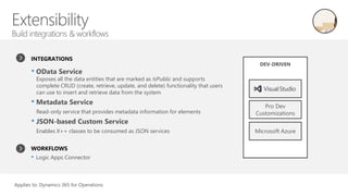 DEV-DRIVEN
Microsoft Azure
Pro Dev
Customizations
Applies to: Dynamics 365 for Operations
INTEGRATIONS
WORKFLOWS
• Logic Apps Connector
• OData Service
Exposes all the data entities that are marked as IsPublic and supports
complete CRUD (create, retrieve, update, and delete) functionality that users
can use to insert and retrieve data from the system
• Metadata Service
Read-only service that provides metadata information for elements
• JSON-based Custom Service
Enables X++ classes to be consumed as JSON services
 