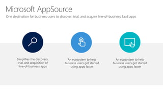 Simplifies the discovery,
trial, and acquisition of
line-of-business apps
An ecosystem to help
business users get started
using apps faster
An ecosystem to help
business users get started
using apps faster
One destination for business users to discover, trial, and acquire line-of-business SaaS apps
 