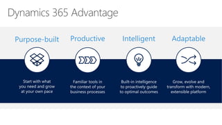Productive AdaptableIntelligentPurpose-built
 