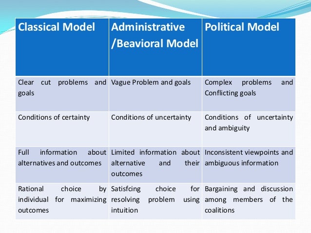 Youth And Alcoholism Analysis Youth And Alcoholism Analysis