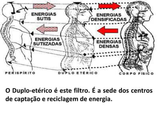 O Duplo-etérico é este filtro. É a sede dos centros
de captação e reciclagem de energia.
 