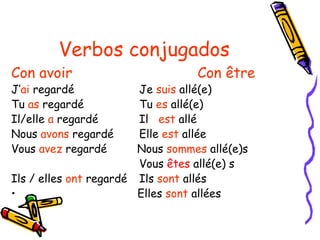 Verbos conjugados
Con avoir                         Con être
J’ai regardé            Je suis allé(e)
Tu as regardé           Tu es allé(e)
Il/elle a regardé       Il est allé
Nous avons regardé      Elle est allée
Vous avez regardé       Nous sommes allé(e)s
                        Vous êtes allé(e) s
Ils / elles ont regardé Ils sont allés
•                       Elles sont allées
 