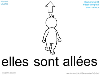 Diamorama 04
                                                            Passé-composé
                                                              avec « être »




elles sont allées
www.ateliers-alea.com   Images libres de droit : http://tell.fll.purdue.edu/JapanProj/FLClipart
 
