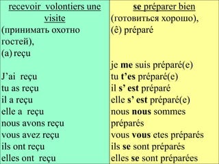 Глагол prepare. Спряжение глагола recevoir во французском. Recevoir спряжение французский. Preparer спряжение passe compose. Спряжение глаголов первой группы во французском языке.