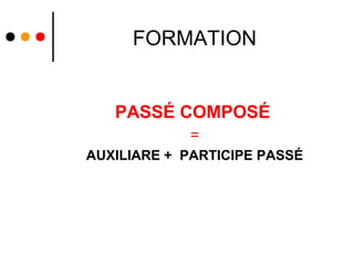FORMATION


   PASSÉ COMPOSÉ
            =
AUXILIARE + PARTICIPE PASSÉ
 