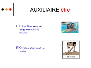 AUXILIAIRE être

EX: Les filles se sont
  baignées dans la
  piscine.




EX: Gilles s’est rasé ce
  matin.
 