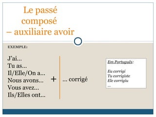 EXEMPLE:
Le passé
composé
– auxiliaire avoir
J’ai…
Tu as…
Il/Elle/On a…
Nous avons…
Vous avez…
Ils/Elles ont…
+ … corrigé
Em Português:
Eu corrigi
Tu corrigiste
Ele corrigiu
…
 