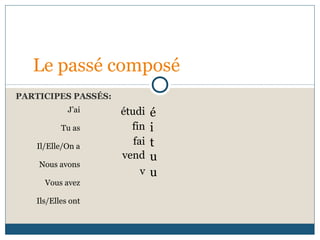 PARTICIPES PASSÉS:
Le passé composé
J’ai
Tu as
Il/Elle/On a
Nous avons
Vous avez
Ils/Elles ont
étudi é
fin i
fai
vend
t
u
v u
 
