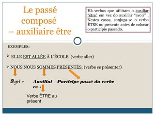 EXEMPLES:
Le passé
composé
– auxiliaire être
Há verbos que utilizam o auxiliar
“être” em vez do auxiliar “avoir” .
Nestes casos, conjuga-se o verbo
ÊTRE no presente antes de colocar
o particípio passado.
Sujet + Auxiliai
re +
Participe passé du verbe
Verbe ÊTRE au
présent
 ELLE EST ALLÉE À L’ÉCOLE. (verbe aller)
 NOUS NOUS SOMMES PRÉSENTÉS. (verbe se présenter)
 