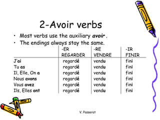 2-Avoir verbs  Most verbs use the auxiliary  avoir  .  The endings always stay the same. -ER -RE -IR REGARDER VENDRE FINIR J’ ai  regard é vend u fin i Tu  as    regard é vend u fin i Il, Elle, On  a  regard é vend u fin i Nous  avons  regard é vend u fin i Vous  avez  regard é vend u fin i Ils, Elles  ont  regard é vend u fin i V. Passerat 