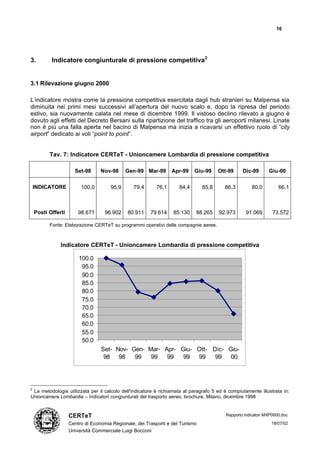 16




3.         Indicatore congiunturale di pressione competitiva2


3.1 Rilevazione giugno 2000

L’indicatore mostra come la pressione competitiva esercitata dagli hub stranieri su Malpensa sia
diminuita nei primi mesi successivi all’apertura del nuovo scalo e, dopo la ripresa del periodo
estivo, sia nuovamente calata nel mese di dicembre 1999. Il vistoso declino rilevato a giugno è
dovuto agli effetti del Decreto Bersani sulla ripartizione del traffico tra gli aeroporti milanesi. Linate
non è più una falla aperta nel bacino di Malpensa ma inizia a ricavarsi un effettivo ruolo di “city
airport” dedicato ai voli “point to point”.


          Tav. 7: Indicatore CERTeT - Unioncamere Lombardia di pressione competitiva

                      Set-98      Nov-98     Gen-99 Mar-99        Apr-99    Giu-99     Ott-99     Dic-99       Giu-00

    INDICATORE           100,0        95,9      79,4       76,1      84,4       85,8     86,3          80,0         66,1



    Posti Offerti       98.671      96.902    80.911    79.614    85.130    88.265     92.973       91.069       73.572

          Fonte: Elaborazione CERTeT su programmi operativi delle compagnie aeree.



               Indicatore CERTeT - Unioncamere Lombardia di pressione competitiva

                        100.0
                         95.0
                         90.0
                         85.0
                         80.0
                         75.0
                         70.0
                         65.0
                         60.0
                         55.0
                         50.0
                                  Set- Nov- Gen- Mar- Apr- Giu- Ott- Dic- Giu-
                                   98 98     99   99   99   99  99    99   00




2
 La metodologia utilizzata per il calcolo dell'indicatore è richiamata al paragrafo 5 ed è compiutamente illustrata in:
Unioncamere Lombardia – Indicatori congiunturali del trasporto aereo, brochure, Milano, dicembre 1998


                    CERTeT                                                                Rapporto indicatori MXP0600.doc

                    Centro di Economia Regionale, dei Trasporti e del Turismo                                   18/07/02
                    Università Commerciale Luigi Bocconi
 