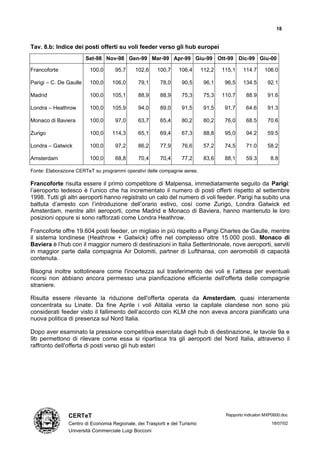 18


Tav. 8.b: Indice dei posti offerti su voli feeder verso gli hub europei
                        Set-98 Nov-98 Gen-99 Mar-99 Apr-99 Giu-99 Ott-99 Dic-99 Giu-00

Francoforte              100,0      95,7     102,6     100,7     106,4      112,2   115,1    114.7      106.0

Parigi – C. De Gaulle    100,0     106,0       79,1     78,0      90,5       96,1    96,5    134.5       92.1

Madrid                   100,0     105,1       88,9     88,9      75,3       75,3   110,7      88.9      91.6

Londra – Heathrow        100,0     105,9       94,0     89,0      91,5       91,5    91,7      64.6      91.3

Monaco di Baviera        100,0      97,0       63,7     65,4      80,2       80,2    76,0      68.5      70.6

Zurigo                   100,0     114,3       65,1     69,4      67,3       88,8    95,0      94.2      59.5

Londra – Gatwick         100,0      97,2       86,2     77,9      76,6       57,2    74,5      71.0      58.2

Amsterdam                100,0      68,8       70,4     70,4      77,2       83,6    88,1      59.3        8.8

Fonte: Elaborazione CERTeT su programmi operativi delle compagnie aeree.

Francoforte risulta essere il primo competitore di Malpensa, immediatamente seguito da Parigi:
l’aeroporto tedesco è l’unico che ha incrementato il numero di posti offerti rispetto al settembre
1998. Tutti gli altri aeroporti hanno registrato un calo del numero di voli feeder. Parigi ha subito una
battuta d’arresto con l’introduzione dell’orario estivo, così come Zurigo, Londra Gatwick ed
Amsterdam, mentre altri aeroporti, come Madrid e Monaco di Baviera, hanno mantenuto le loro
posizioni oppure si sono rafforzati come Londra Heathrow.

Francoforte offre 19.604 posti feeder, un migliaio in più rispetto a Parigi Charles de Gaulle, mentre
il sistema londinese (Heathrow + Gatwick) offre nel complesso oltre 15.000 posti. Monaco di
Baviera è l’hub con il maggior numero di destinazioni in Italia Settentrionale, nove aeroporti, serviti
in maggior parte dalla compagnia Air Dolomiti, partner di Lufthansa, con aeromobili di capacità
contenuta.

Bisogna inoltre sottolineare come l'incertezza sul trasferimento dei voli e l’attesa per eventuali
ricorsi non abbiano ancora permesso una pianificazione efficiente dell'offerta delle compagnie
straniere.

Risulta essere rilevante la riduzione dell'offerta operata da Amsterdam, quasi interamente
concentrata su Linate. Da fine Aprile i voli Alitalia verso la capitale olandese non sono più
considerati feeder visto il fallimento dell’accordo con KLM che non aveva ancora pianificato una
nuova politica di presenza sul Nord Italia.

Dopo aver esaminato la pressione competitiva esercitata dagli hub di destinazione, le tavole 9a e
9b permettono di rilevare come essa si ripartisca tra gli aeroporti del Nord Italia, attraverso il
raffronto dell'offerta di posti verso gli hub esteri




                CERTeT                                                               Rapporto indicatori MXP0600.doc

                Centro di Economia Regionale, dei Trasporti e del Turismo                                  18/07/02
                Università Commerciale Luigi Bocconi
 