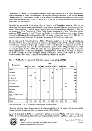 21


Osservando la tabella 10, che estende l'analisi anche agli aeroporti hub di Roma Fiumicino e
Milano Malpensa, si rileva che l’aeroporto da cui parte il maggior numero di voli rimane Milano
Linate (pari al 18,3% dell’offerta globale, in lieve aumento rispetto alla rilevazione di dicembre) che
serve principalmente Roma Fiumicino. Infatti il 67% dei voli in partenza dall’aeroporto milanese
sono diretti sull’hub romano.

Secondo, per numerosità di voli feeder offerti, è l’aeroporto di Venezia da cui parte il 17% dei voli
offerti dalle compagnie aeree sul Nord Italia, con un'offerta stabile (238 voli a dicembre contro 234
attuali). L’aeroporto serve tutti gli hub considerati fatta eccezione per Londra Gatwick. Il 25% dei
voli è diretto su Roma Fiumicino, il 17% su Parigi Charles de Gaulle, il 14% su Francoforte mentre
Malpensa 2000 assorbe circa l’11% dei voli feeder provenienti dall’aeroporto veneto. Segue
l’aeroporto di Bologna dal quale decollano 174 voli feeder; a dicembre erano 209. Il 34% dei voli
feeder in partenza da Bologna è diretto sugli hub nazionali di Fiumicino e Malpensa.

Gli hub nazionali di Roma Fiumicino e Milano Malpensa assorbono il 51% dei voli feeder sul
mercato del Nord Italia, la percentuale di Malpensa è precisamente del 14%. Gli hub tedeschi di
Francoforte e Monaco rimangono gli aeroporti meglio serviti dopo gli hub nazionali: il numero di
voli feeder in partenza dagli scali del Nord Italia sono rispettivamente 172 per Francoforte e 163
per Monaco, ossia il 12% e l’11% del totale dei voli in partenza. Il primo però offre un numero
totale di posti feeder più che doppio rispetto a Monaco (19.604 contro 8.824. tav. 8a). Ciò è dovuto
alla diversa tipologia di velivolo impiegati: Boeing ed Airbus da 100-120 posti ed oltre di Lufthansa
su Francoforte e ATR da 40-70 posti di Air Dolomiti su Monaco di Baviera.


Tav. 11: Voli feeder programmati dalle compagnie aeree (giugno 2000)
                                                               Hub
     Compagnia
                         AMS CDG FRA LGW LHR MAD MUC MXP ROM ZRH                               Totale

Alitalia                                                                   201   457                    658
Lufthansa                               143                          46                                 189
Air France                       153                                                                    153
Air Dolomiti                             13                        117                                  130
British Airways                                 49     57                                               106
Air Europe                                                                             56               56
Gandalf Airlines                  19                                                   19               38
Meridiana                                                                        32                     32
IBERIA                                                        25                                        25
KLM – Royal Dutch
                             7                                                                           7
Airlines
Transavia                    2                                                                           2

Totale                       9   172    156     49     57     25     163   201   489   75           1.396

Fonte: Elaborazione CERTeT su programmi operativi delle compagnie aeree.

I dati riportati nella tavola 11 permettono di individuare l’offerta di voli feeder, diretti verso gli hub
europei considerati, operata dalle compagnie aeree sul Nord Italia.

Su un’offerta globale di 1.396 voli feeder verso gli hub considerati, Alitalia ne fornisce 658 (pari al
47.1%) di cui: 489 sull’hub di Roma Fiumicino (pari al 69,5%) e 201 su Milano Malpensa (30,5%).

                   CERTeT                                                              Rapporto indicatori MXP0600.doc

                   Centro di Economia Regionale, dei Trasporti e del Turismo                                  18/07/02
                   Università Commerciale Luigi Bocconi
 