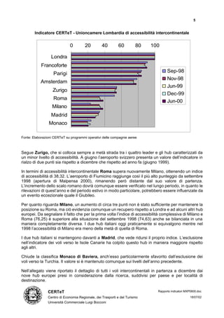 5


        Indicatore CERTeT - Unioncamere Lombardia di accessibilità intercontinentale


                              0        20         40        60         80   100

                  Londra
            Francoforte
                                                                                    Sep-98
                   Parigi
                                                                                    Nov-98
           Amsterdam
                                                                                    Jun-99
                   Zurigo
                                                                                    Dec-99
                   Roma
                                                                                    Jun-00
                  Milano
                  Madrid
                Monaco

Fonte: Elaborazioni CERTeT su programmi operativi delle compagnie aeree



Segue Zurigo, che si colloca sempre a metà strada tra i quattro leader e gli hub caratterizzati da
un minor livello di accessibilità. A giugno l’aeroporto svizzero presenta un valore dell’indicatore in
rialzo di due punti sia rispetto a dicembre che rispetto ad anno fa (giugno 1999).

In termini di accessibilità intercontinentale Roma supera nuovamente Milano, ottenendo un indice
di accessibilità di 38,32. L’aeroporto di Fiumicino raggiunge così il più alto punteggio da settembre
1998 (apertura di Malpensa 2000), rimanendo però distante dal suo valore di partenza.
L’incremento dello scalo romano dovrà comunque essere verificato nel lungo periodo, in quanto le
rilevazioni di quest’anno e del periodo estivo in modo particolare, potrebbero essere influenzate da
un evento eccezionale quale il Giubileo.

Per quanto riguarda Milano, un aumento di circa tre punti non è stato sufficiente per mantenere la
posizione su Roma, ma ciò evidenzia comunque un recupero rispetto a Londra e ad alcuni altri hub
europei. Da segnalare il fatto che per la prima volta l’indice di accessibilità complessiva di Milano e
Roma (76,25) è superiore alla situazione del settembre 1998 (74,63) anche se bilanciata in una
maniera completamente diversa. I due hub italiani oggi praticamente si equivalgono mentre nel
1998 l’accessibilità di Milano era meno della metà di quella di Roma.

I due hub italiani si mantengono davanti a Madrid, che vede ridursi il proprio indice. L’esclusione
nell’indicatore dei voli verso le Isole Canarie ha colpito questo hub in maniera maggiore rispetto
agli altri.

Chiude la classifica Monaco di Baviera, anch’esso particolarmente sfavorito dall’esclusione dei
voli verso la Turchia. Il valore si è mantenuto comunque sui livelli dell’anno precedente.

Nell’allegato viene riportato il dettaglio di tutti i voli intercontinentali in partenza a dicembre dai
nove hub europei presi in considerazione dalla ricerca, suddivisi per paese e per località di
destinazione.

                CERTeT                                                        Rapporto indicatori MXP0600.doc

                Centro di Economia Regionale, dei Trasporti e del Turismo                           18/07/02
                Università Commerciale Luigi Bocconi
 
