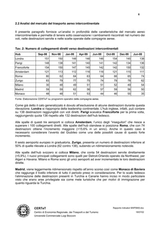6


2.2 Analisi del mercato del trasporto aereo intercontinentale

Il presente paragrafo fornisce un’analisi in profondità delle caratteristiche del mercato aereo
intercontinentale e permette di tenere sotto osservazione i cambiamenti riscontrati nel numero dei
voli, nelle destinazioni servite e nelle scelte operate dalle compagnie aeree.


Tav. 2: Numero di collegamenti diretti verso destinazioni intercontinentali
Hub                Sep-98      Nov-98      Jan-99      Apr-99      Jun-99         Oct-99    Dec-99        Jun-00
Londra                   151         150         148         146            146       154          145             138
Parigi                   148         138         141         140            141       142          134             136
Francoforte              154         150         147         145            142       142          150             132
Amsterdam                121         113         112         116            116       121          115             111
Roma                      80          62          64          63            64         66           65             74
Zurigo                    83          79          77          75            74         79           78             62
Milano                    30          48          49          51            51         52           49             54
Madrid                    59          59          62          56            57         59           56             50
Monaco                    48          48          51          53            44         46           55             35
Fonte: Elaborazione CERTeT su programmi operativi delle compagnie aeree.

Come già detto il calo generalizzato è dovuto all’esclusione di alcune destinazioni durante questa
rilevazione. Londra si riappropria della leadership continentale. L'hub inglese, infatti, può contare
su 138 destinazioni raggiungibili con voli diretti. Parigi scavalca Francoforte per la prima volta,
raggiungendo quota 136 rispetto alle 132 destinazioni dell’hub tedesco.

Alle spalle di questi tre aeroporti si colloca Amsterdam, l’unico degli “inseguitori” che riesce a
superare i 100 collegamenti diretti. Alle spalle dell’hub olandese si posiziona Roma, che con 74
destinazioni ottiene l’incremento maggiore (+15,6% in un anno). Anche in questo caso è
necessario considerare l’evento del Giubileo come una delle possibili cause di questo forte
incremento.

Il sesto aeroporto europeo in graduatoria, Zurigo, presenta un numero di destinazioni inferiore al
50% di quelle rilevate a Londra (62 contro 138), subendo un ridimensionamento notevole.

Alle spalle dell’hub svizzero si colloca Milano, che conta 54 destinazioni servite direttamente
(+5,9%). I nuovi principali collegamenti sono quelli per Detroit-Orlando operato da Northwest, per
Algeri e Havana. Milano e Roma sono gli unici aeroporti ad aver incrementato le loro destinazioni
dirette.

Madrid, viene leggermente ridimensionato rispetto all’anno scorso così come Monaco di Baviera
che raggiunge il livello inferiore di tutto il periodo preso in considerazione. Per lo scalo tedesco
l’eliminazione delle destinazioni presenti in Turchia e Canarie hanno inciso in modo particolare
visto che erano aree privilegiate sia come mete turistiche che per motivi di immigrazione per
quanto riguarda la Turchia.




                CERTeT                                                                Rapporto indicatori MXP0600.doc

                Centro di Economia Regionale, dei Trasporti e del Turismo                                   18/07/02
                Università Commerciale Luigi Bocconi
 
