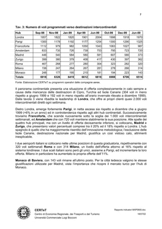 7




Tav. 3: Numero di voli programmati verso destinazioni intercontinentali
Hub             Sep-98      Nov-98      Jan-99       Apr-99      Jun-99     Oct-99      Dec-99        Jun-00
Londra               1957        1822        1820        1901        2004      1998          1918         1970
Parigi               1300        1178        1192        1177        1254      1300          1290         1325
Francoforte          1112         979         982        1050        1043      1063          1027           987
Amsterdam             833         735         726         739         753       795           723           720
Madrid                446         540         584         580         581       607           580           373
Zurigo                399         380         379         408         417       430           397           362
Roma                  467         268         277         280         304       323           282           320
Milano                156         247         264         267         281       278           266           314
Monaco                248         177         195         210         181       194           223           143
Totale               6918        6326        6419        6612        6818      6988          6706         6514
Fonte: Elaborazione CERTeT su programmi operativi delle compagnie aeree.

Il panorama continentale presenta una situazione di offerta complessivamente in calo sempre a
causa della mancanza delle destinazioni di Cipro, Turchia ed Isole Canarie (304 voli in meno
rispetto a giugno 1999 e 192 voli in meno rispetto all’orario invernale rilevato a dicembre 1999).
Dalla tavola 3 viene ribadita la leadership di Londra, che offre ai propri clienti quasi 2.000 voli
intercontinentali diretti ogni settimana.

Dietro Londra, emerge fortemente Parigi, in netta ascesa sia rispetto a dicembre che a giugno
1999 (+6% in un anno) ed in controtendenza rispetto agli altri hub continentali. Successivamente
troviamo Francoforte, che scende nuovamente sotto la soglia dei 1.000 voli intercontinentali
settimanali, ed Amsterdam che con 720 voli mantiene stabilmente la sua posizione. Alle spalle dei
quattro hub principali, ma con un livello di offerta decisamente inferiore, si collocano, Madrid e
Zurigo, che presentano valori percentuali compresi tra il 20% ed il 18% rispetto a Londra. L’hub
spagnolo è quello che ha maggiormente risentito dell’innovazione metodologica; l’esclusione delle
Isole Canarie, destinazione nazionale per Madrid, giustifica un così vistoso calo, altrimenti
inesplicabile.

I due aeroporti italiani si collocano nelle ultime posizioni di questa graduatoria, rispettivamente con
320 voli settimanali Roma e con 314 Milano, un livello dell'offerta attorno al 16% rispetto al
sistema londinese. I due scali italiani sono però gli unici, assieme a Parigi, ed incrementare la loro
offerta. Milano in particolare ha aumentato la propria offerta dell’11%.

Monaco di Baviera, con 143 voli rimane all’ultimo posto. Per la città tedesca valgono le stesse
giustificazioni utilizzate per Madrid, vista l’importanza che ricopre il mercato turco per l’hub di
Monaco.




                CERTeT                                                               Rapporto indicatori MXP0600.doc

                Centro di Economia Regionale, dei Trasporti e del Turismo                                  18/07/02
                Università Commerciale Luigi Bocconi
 