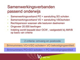 Samenwerkingsverbanden  passend onderwijs Samenwerkingsverband PO + aansluiting SO scholen Samenwerkingsverband VO + aansluiting VSOscholen Rechtspersoon waaraan alle besturen deelnemen Ongeveer 20.000 leerlingen Indeling wordt bepaald door OCW , vastgesteld bij AMVB op basis van criteria 2 criteria: omvang en postcode Brinnummers VO+VSO scholen= VO bekostigingsentiteit Brinnummers PO+SO scholen = PO bekostigingsentiteit 