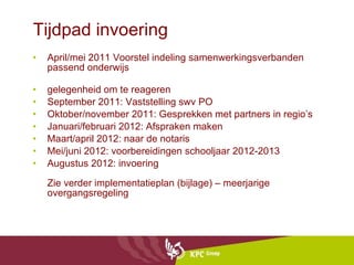 Tijdpad invoering April/mei 2011 Voorstel indeling samenwerkingsverbanden passend onderwijs   gelegenheid om te reageren September 2011: Vaststelling swv PO Oktober/november 2011: Gesprekken met partners in regio’s Januari/februari 2012: Afspraken maken Maart/april 2012: naar de notaris Mei/juni 2012: voorbereidingen schooljaar 2012-2013 Augustus 2012: invoering Zie verder implementatieplan (bijlage) – meerjarige overgangsregeling 