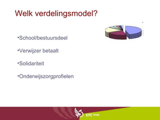Welk verdelingsmodel? School/bestuursdeel Verwijzer betaalt Solidariteit Onderwijszorgprofielen 