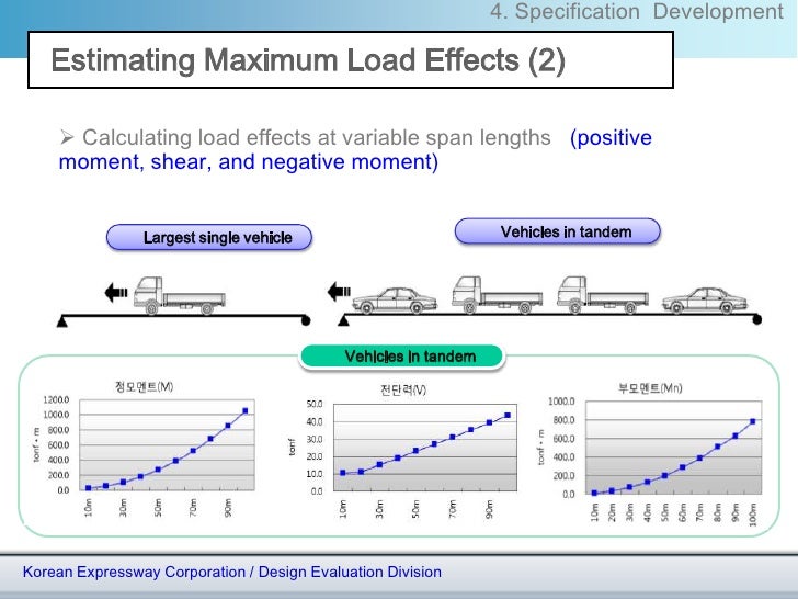 A Study on Development of Live Load Model for Passenger 