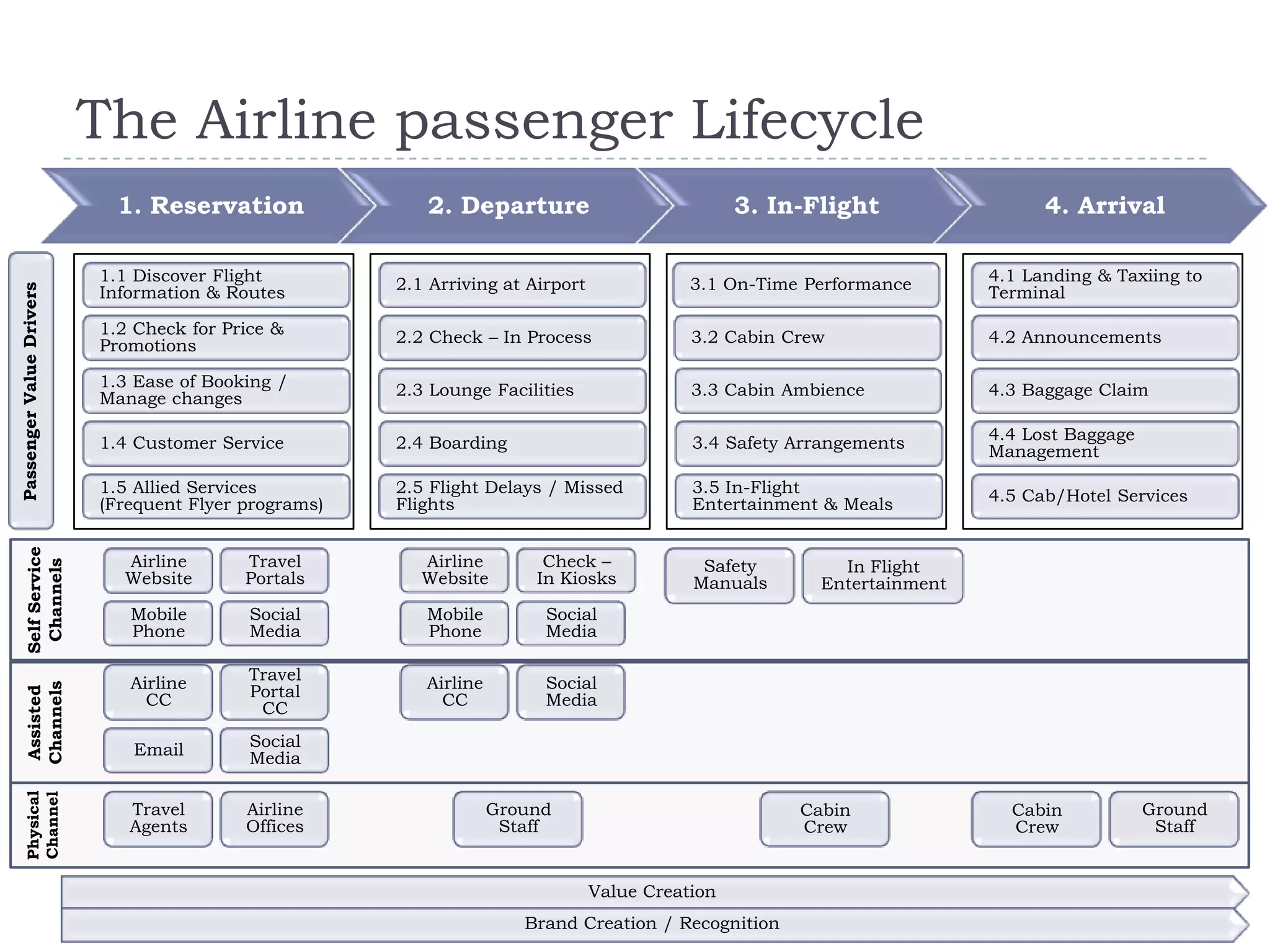 Measuring Passenger Experience for Airlines | PPTX