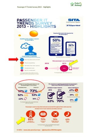 Passenger IT Trends Survey 2013 - Highlights

 