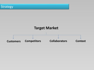 Strategy
Target Market
Customers Competitors Collaborators Context
 