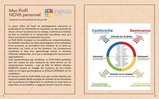 Mon Profil
NOVA personnel
L’expansion du plein potentiel de chacun 164
La raison d’être de l’outil de développement personnel et
professionnel du Profil NOVA est l’expansion du plein potentiel de
chacun. De par la justesse de son analyse, il permet aux individus
de bien se connaitre et se comprendre eux-mêmes, ainsi qu’à
mieux reconnaitre et comprendre les autres.
Le Profil NOVA renseigne sur les préférences comportementales,
les habiletés naturelles, les types psychologiques et les motivations
d’une personne, lui permettant ainsi d’obtenir de la clarté sur
elle-même, sur l’autre et sur les situations. Ces connaissances
constituent la base d’un apprentissage avancé et stimulent
l’efficacité relationnelle, ainsi que le développement personnel et
organisationnel.
Outil psychométrique par excellence, le Profil NOVA synthétise
trois des travaux les plus marquants du siècle dernier sur les
comportements humains : ceux du DISC de William Moulton
MARSTON (associé au langage des couleurs), de Carl Gustav
JUNG sur les types psychologiques et d’Eduard SPRANGER sur les
motivations.
En résumé, l’outil du Profil NOVA n’est que la porte d’entrée vers
l’approche globale NOVA qui guide les individus et les entreprises
vers la puissance de l’alignement en combinant le savoir-faire au
savoir-être, ce qui constitue un gage de réussite à tous les niveaux.
5 6
 