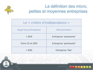 La définition des micro,
petites et moyennes entreprises
Le « critère d’indépendance »
Degré de participation Dénomination
< 25% Entreprise ‘autonome’
Entre 25 et 50% Entreprise ‘partenaire’
> 50% Entreprise ‘liée’
 