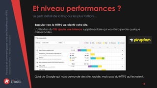 PourquoietcommentpasservotresiteWordPressenHTTPS
MeetupWordPress–Rennes–06/02/2017 Et niveau performances ?
Le petit détail de la fin pour les plus tatillons…
13
Basculer vers le HTTPS va ralentir votre site.
L’utilisation du SSL ajoute une latence supplémentaire qui vous fera perdre quelque
millisecondes.
Quid de Google qui nous demande des sites rapide, mais aussi du HTTPS qui les ralenti.
 