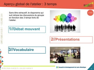 4
Aperçu global de l'atelier : 3 temps
1//Débat mouvant
2//Présentations
3//Vocabulaire
Sans être exhaustif, le diaporama qui
suit retrace les discussions du groupe
en fonction des 3 temps forts de
l’atelier.
 