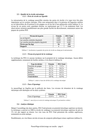 3.3 – Qualité de la récolte mécanique
              3.3.1 – Perte de récolte au vignoble

La mécanisation de la vendange passerillée entraîne des pertes de récolte à la vigne trois fois plus
importantes qu’en système classique. Elles sont uniquement dues à la présence de baguettes entières
au sol [décrochées du fil porteur] et de grappes au sol du fait d’une pédoncules séché (tableau 3). Le
niveau de ces pertes reste cependant minime, ne représentant que 2.5 % du rendement final. Les
observations montrent parallèlement une plus grande facilité de décrochement, notamment autour des
piquets du système PES.


                          Niveau de la perte                              Témoin          PES Total
             au sol (kg/m²)                                                0.007            0.059
             sur souches centrales (kg/pied)                               0.005            0.005
             sur souches proches piquets (kg/pied)                         0.032            0.007
             Pertes par ha (kg)                                              94              295
             Rapport                                                         1               3.14

               Tableau 3 : localisation et quantités des pertes de récolte au champ par la mécanisation

                3.3.2 – Niveau de propreté de la vendange

La technique du PES n’a aucune incidence sur la propreté de la vendange mécanique. Aucun débris
supplémentaire, notamment de feuilles séchées, n’est observé (tableau 4).

                             Type de déchet                  Témoin          PES Total
                         Fractions de grappe                  9.7 %            7.3 %
                         Feuilles                             0.8 %            0.6 %
                         Pétioles                             0.1 %            0.2 %
                         Rafles                               0.5 %            0.4 %
                         Sarments                             0.1 %            0.1 %
                         Total déchets                        1.5 %           1.3 %

                          Tableau 4 : nature et taux des déchets de la vendange mécanique

                3.3.3 – Taux d’égouttage

Le passerillage ne fragilise pas la pellicule des baies. Les niveaux de trituration de la vendange
mécanique sont identiques sur les deux systèmes.

                                                             Témoin          PES Total
                         Taux d’égouttage                    12.0 %           10.4 %

                  Tableau 5 : taux de jus en sortie de vendange mécanique (% jus/matières solides)

       3.4 – Analyse chimique

Malgré l’assemblage des deux parties, PES Total présente un potentiel alcoolique supérieur au témoin.
La technique a autorisé en 2006 la récolte de vendange à un potentiel alcoolique supérieur de près de
1% vol, par rapport au témoin. Les vins issus du PES Total présentent des acidités supérieures,
notamment en acide malique.

Parallèlement, ces vins blancs ont des niveaux de composés phénoliques totaux supérieurs (tableau 6).



                               Passerillage-éclaircissage sur souche – page 6
 
